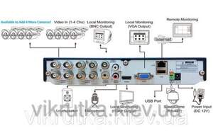 Комплект видеонаблюдения на 8 камер KGuard EL821-4HW212B Easy Link.